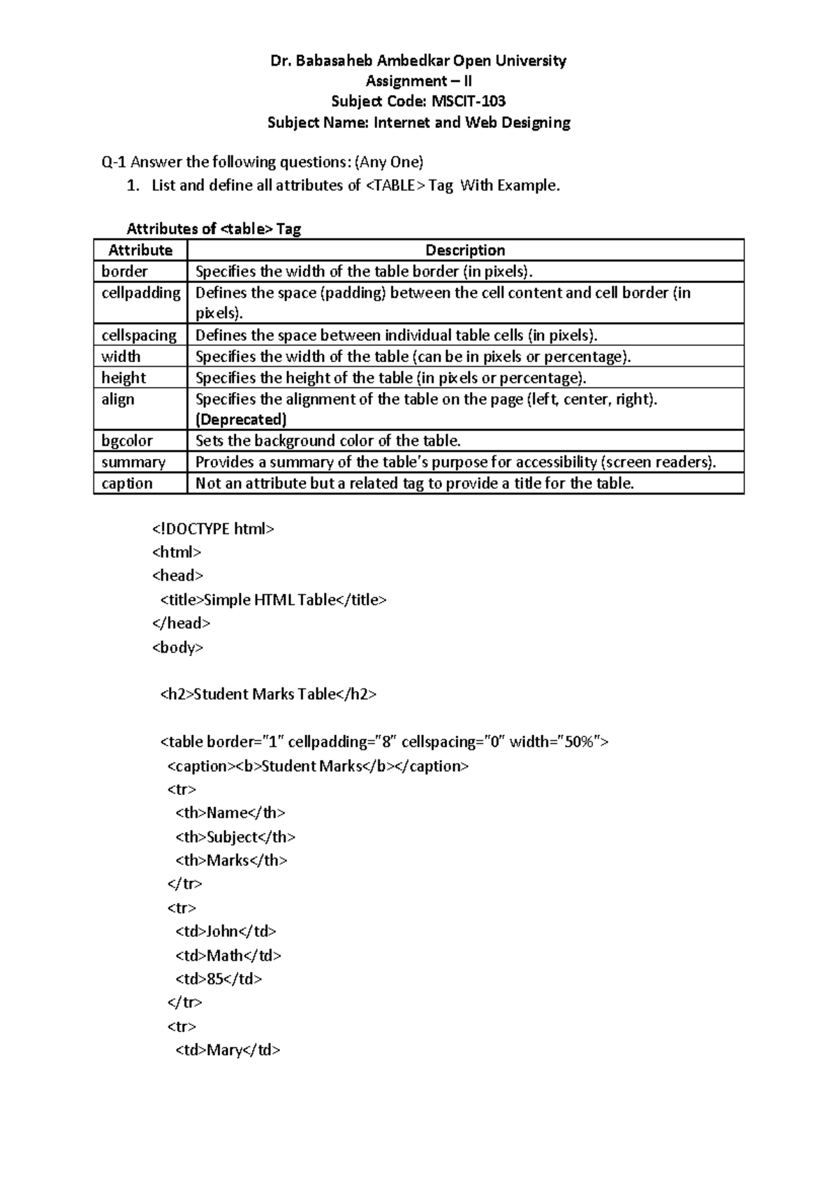 Internet and Web Designing Assignment II - Dr. Babasaheb Ambedkar ...