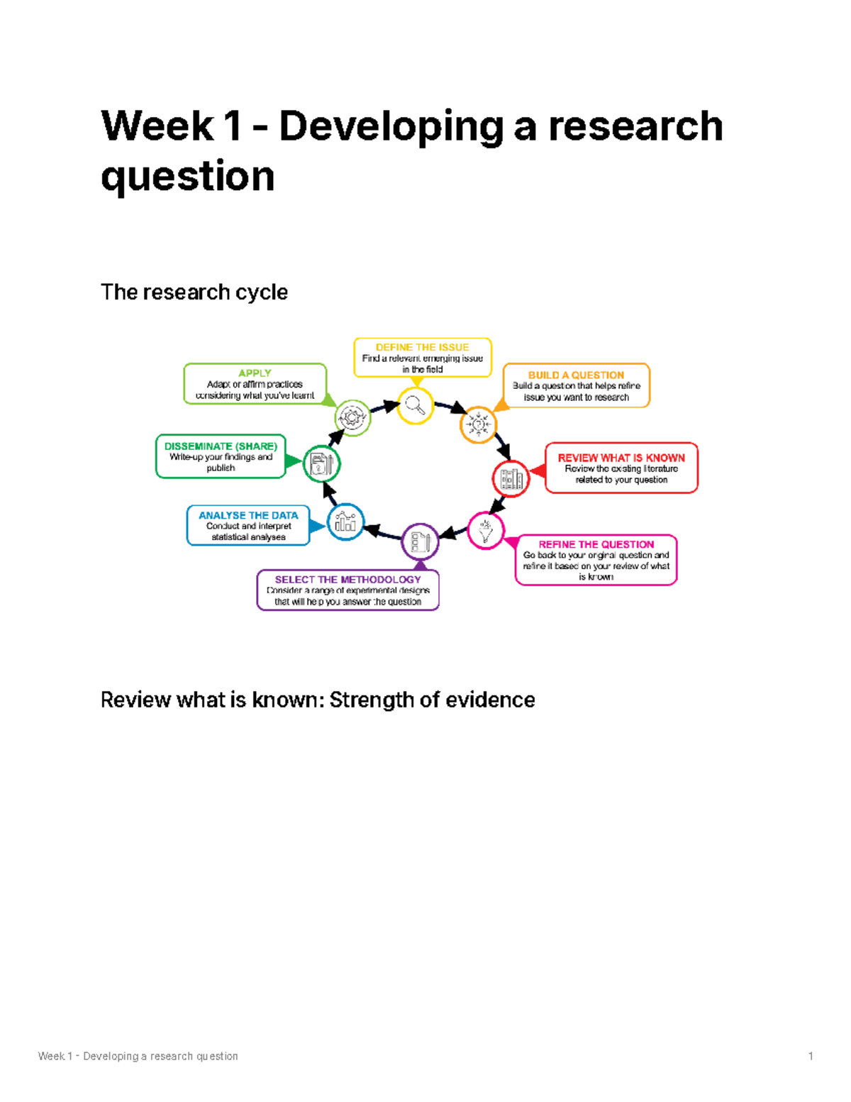 Developing research question - 6F7Z1026_1920_9 - Week 1 - Developing a ...