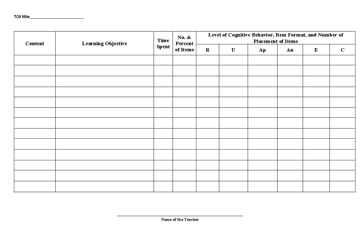TOSFormat - TOS Format - Mathematics 8 - TOS title: Content Learning ...