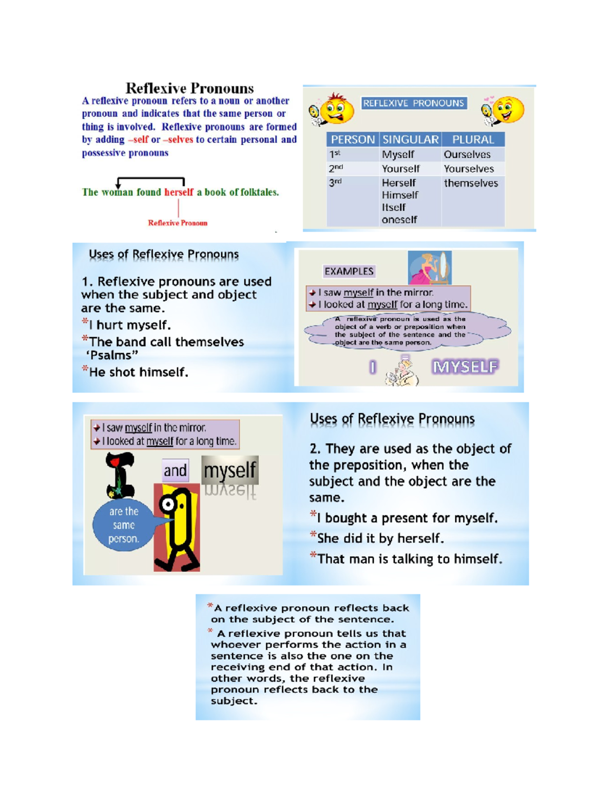 Reflexive Pronouns Explained: Usage and Examples in English - Studocu