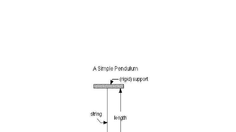 Lab 2 Report: Pendulum Measurements and Object Data Analysis - Studocu
