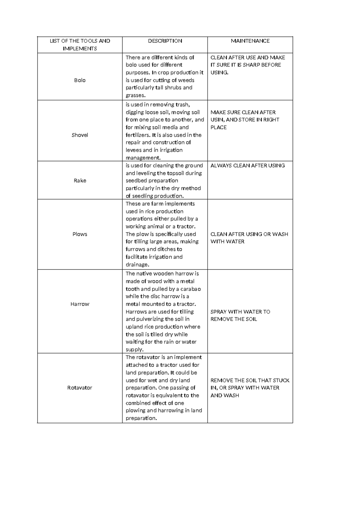 LIST OF THE Tools AND Implements - LIST OF THE TOOLS AND IMPLEMENTS ...