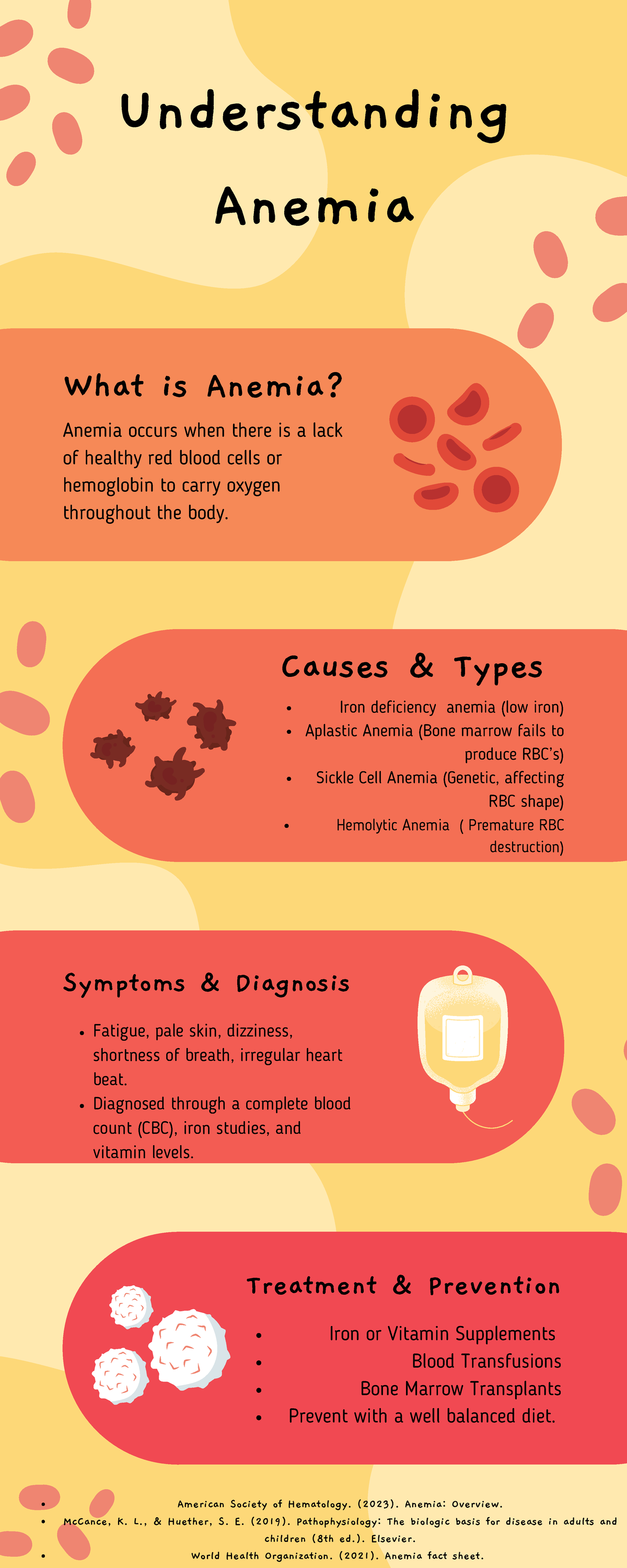 Types And Causes Of Anemia Medical Estudy 732x549