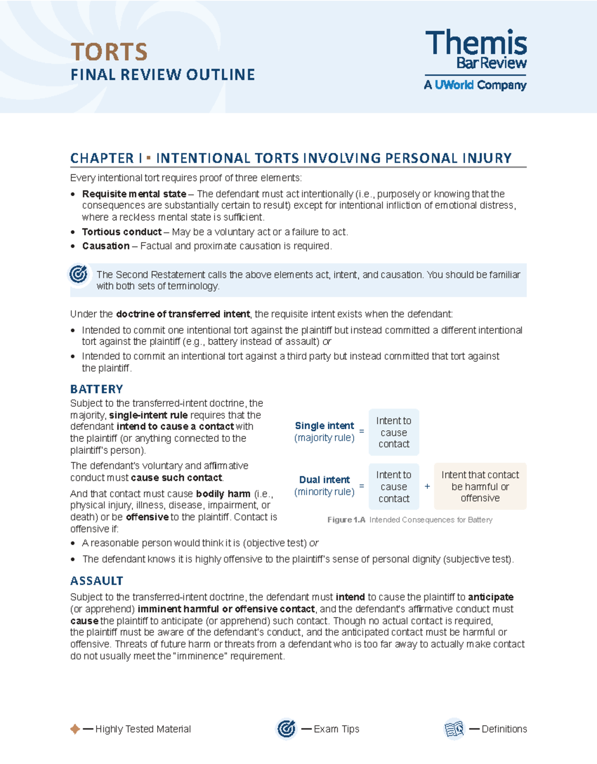 TORTS 101: FINAL REVIEW OUTLINE ON INTENTIONAL TORTS AND NEGLIGENCE ...
