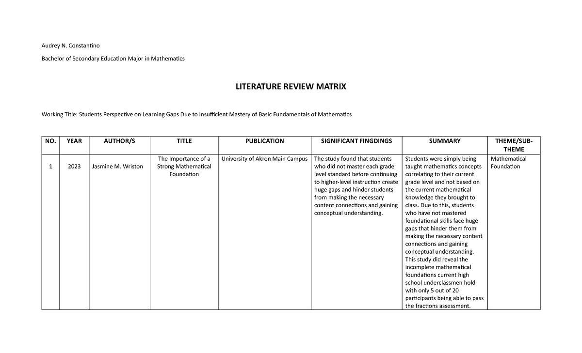 Research-Matrix - Audrey N. Constantino Bachelor of Secondary Education ...