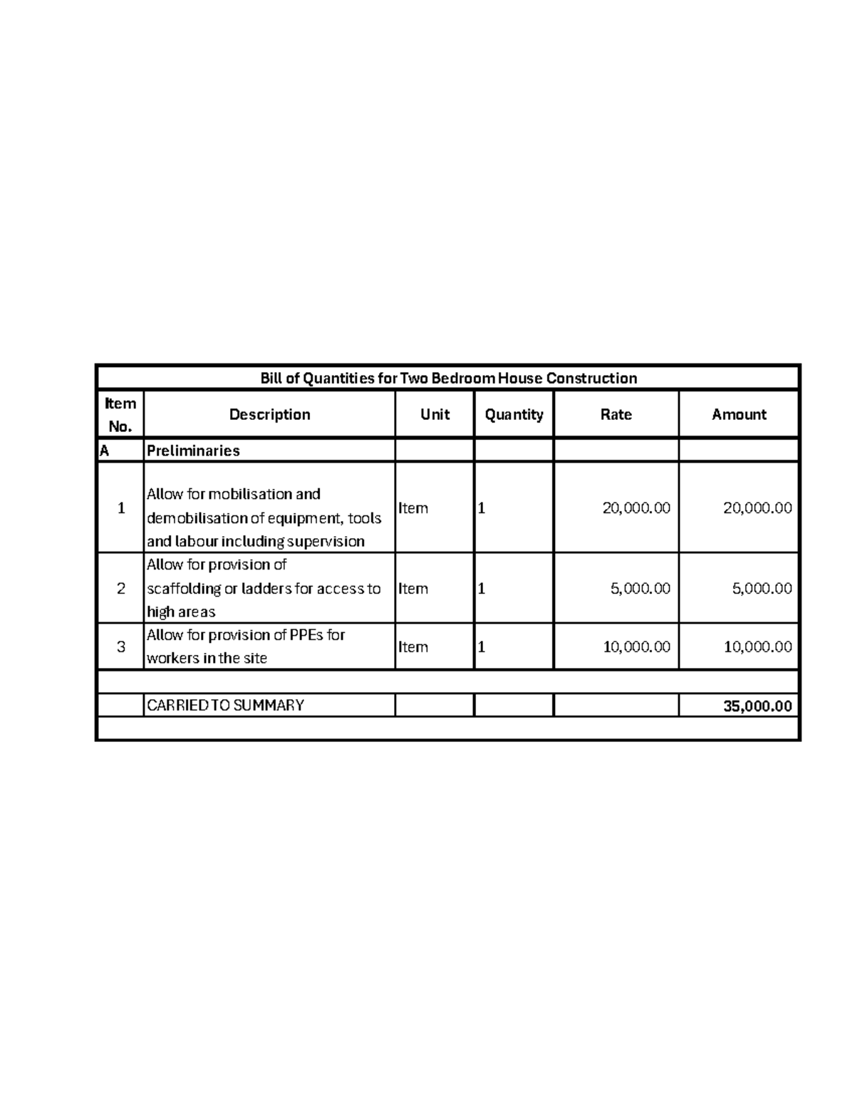 2 Bedroom House Construction BQ & Material Schedule - Studocu