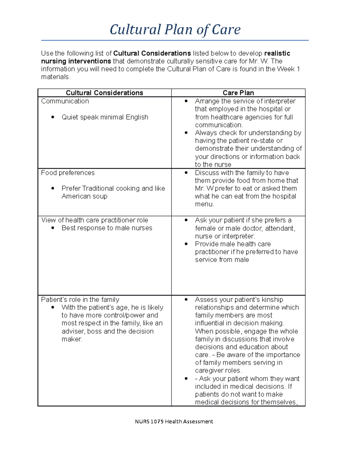 NURS 1079 - Cultural Plan of Care(2) - Cultural Plan of Care Use the ...