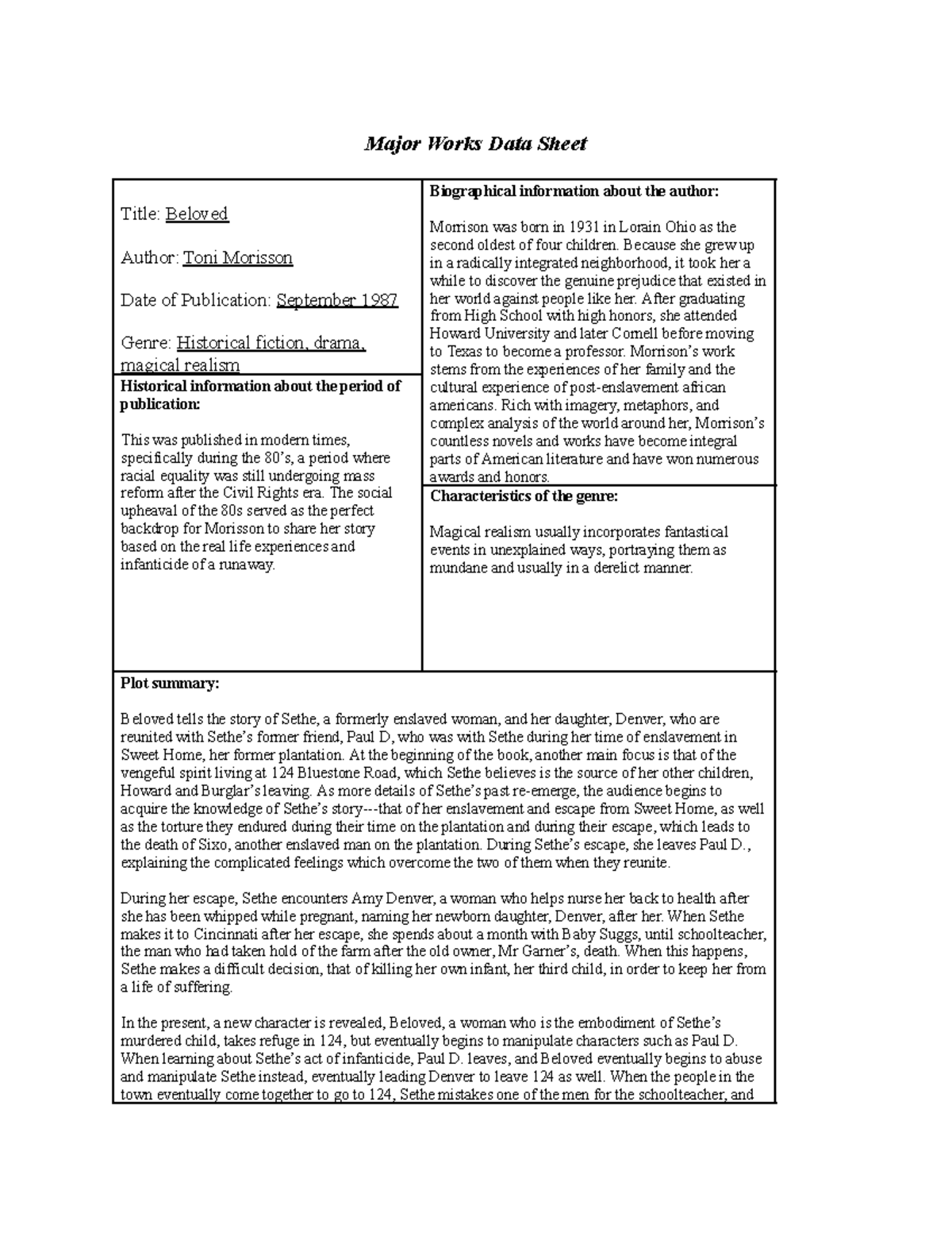 Beloved Data Sheet - Major Works Data Sheet Title: Beloved Author: Toni ...