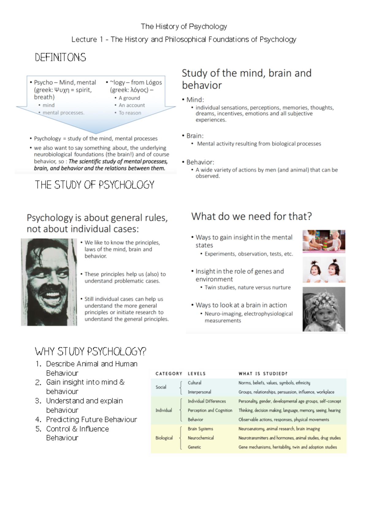 Psyc1001 History & Philosophy Emilyblackburn - The History of ...