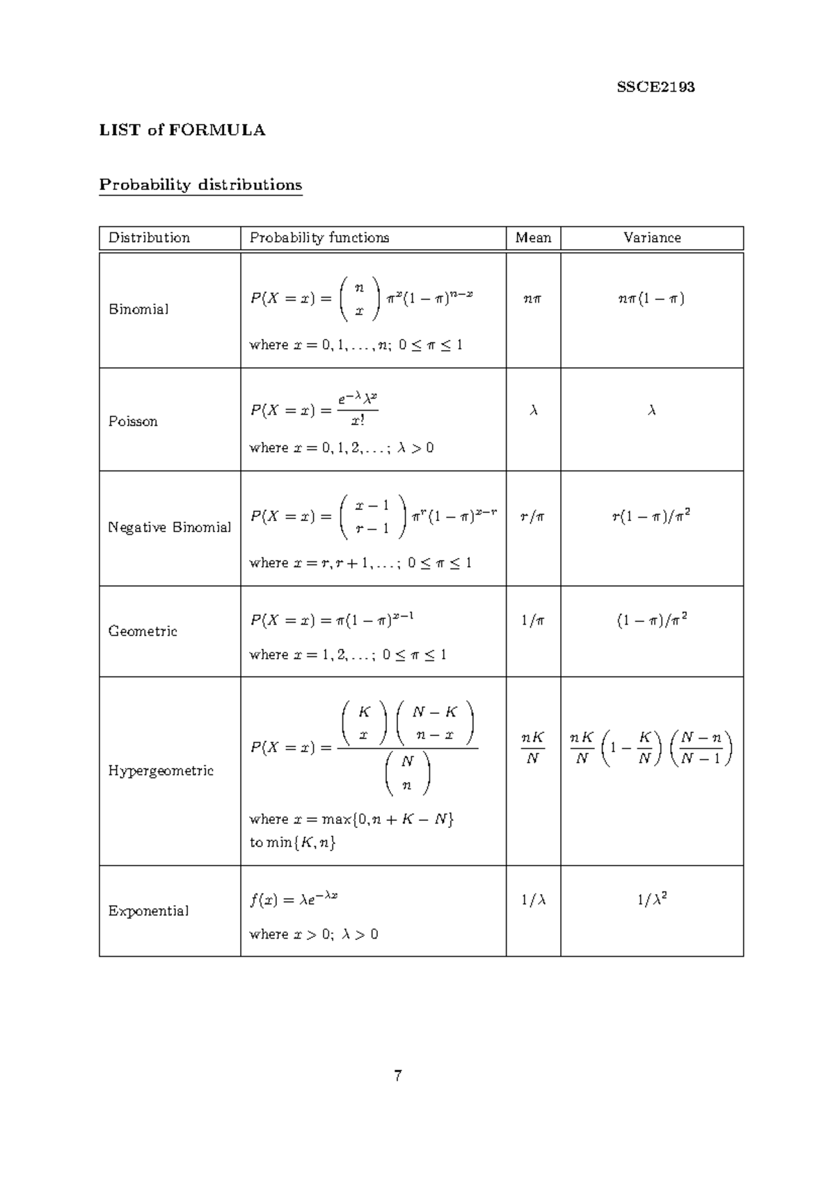 Formula - SSCE LIST of FORMULA Probability distributions Distribution ...