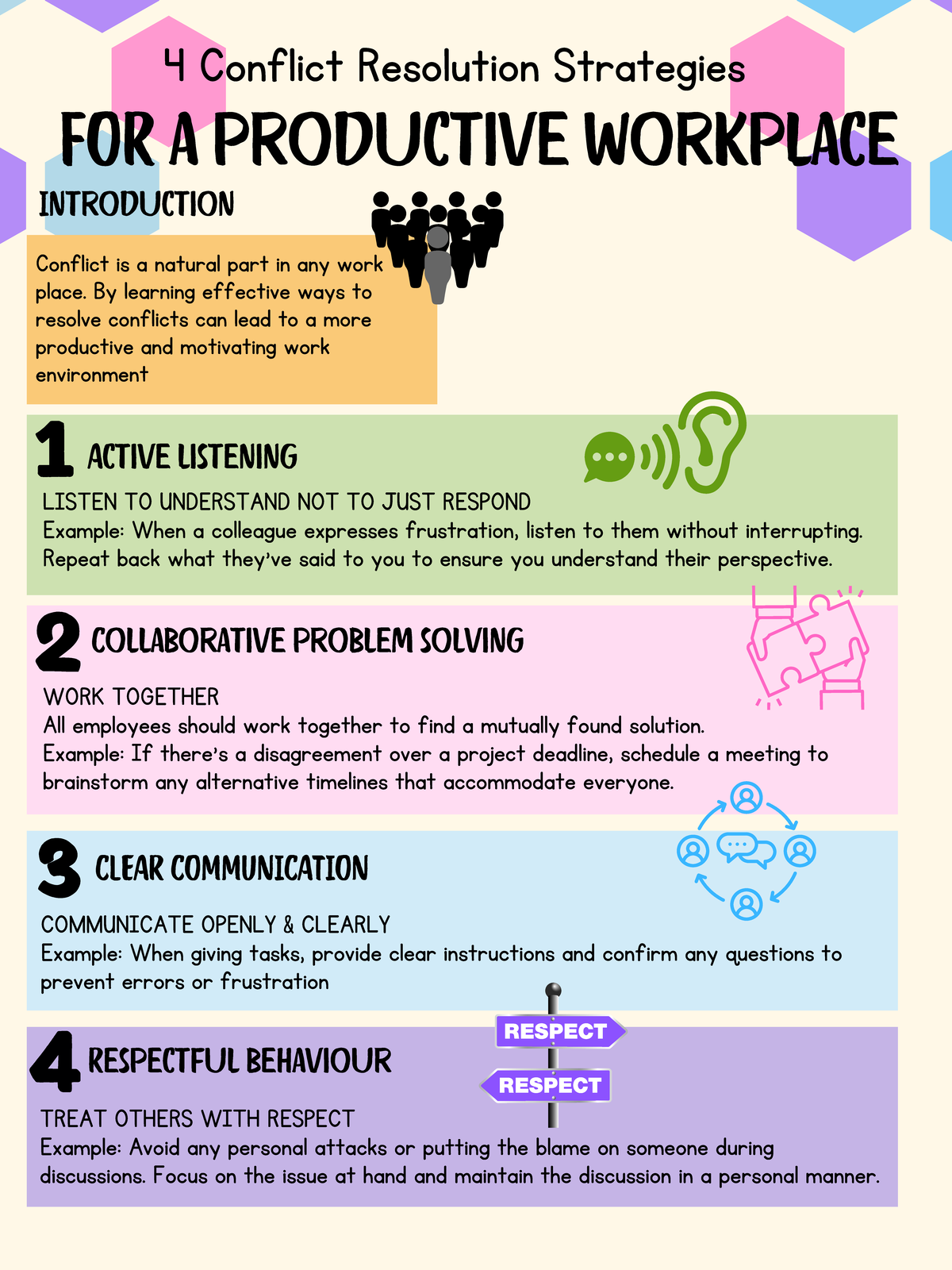 Conflict Resolution Strategies for a Productive Workplace - Studocu