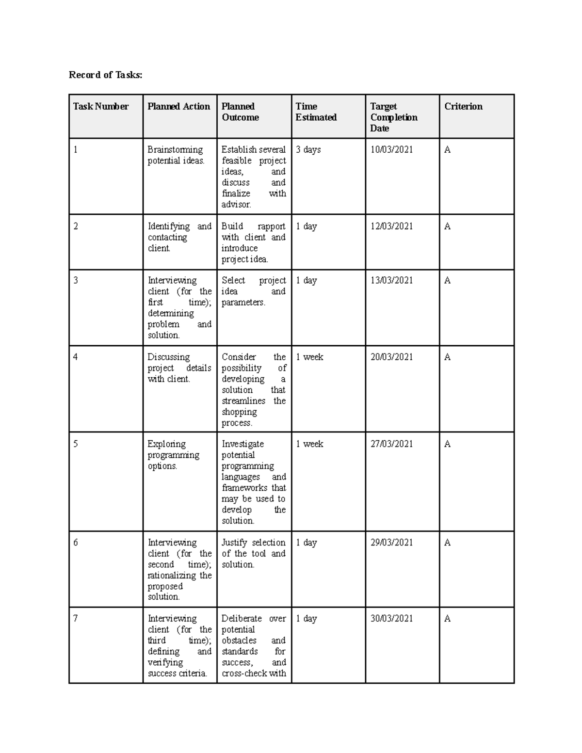Crit B Record of Tasks - Internal Assessment Cri_B_ROT CS IB - Studocu