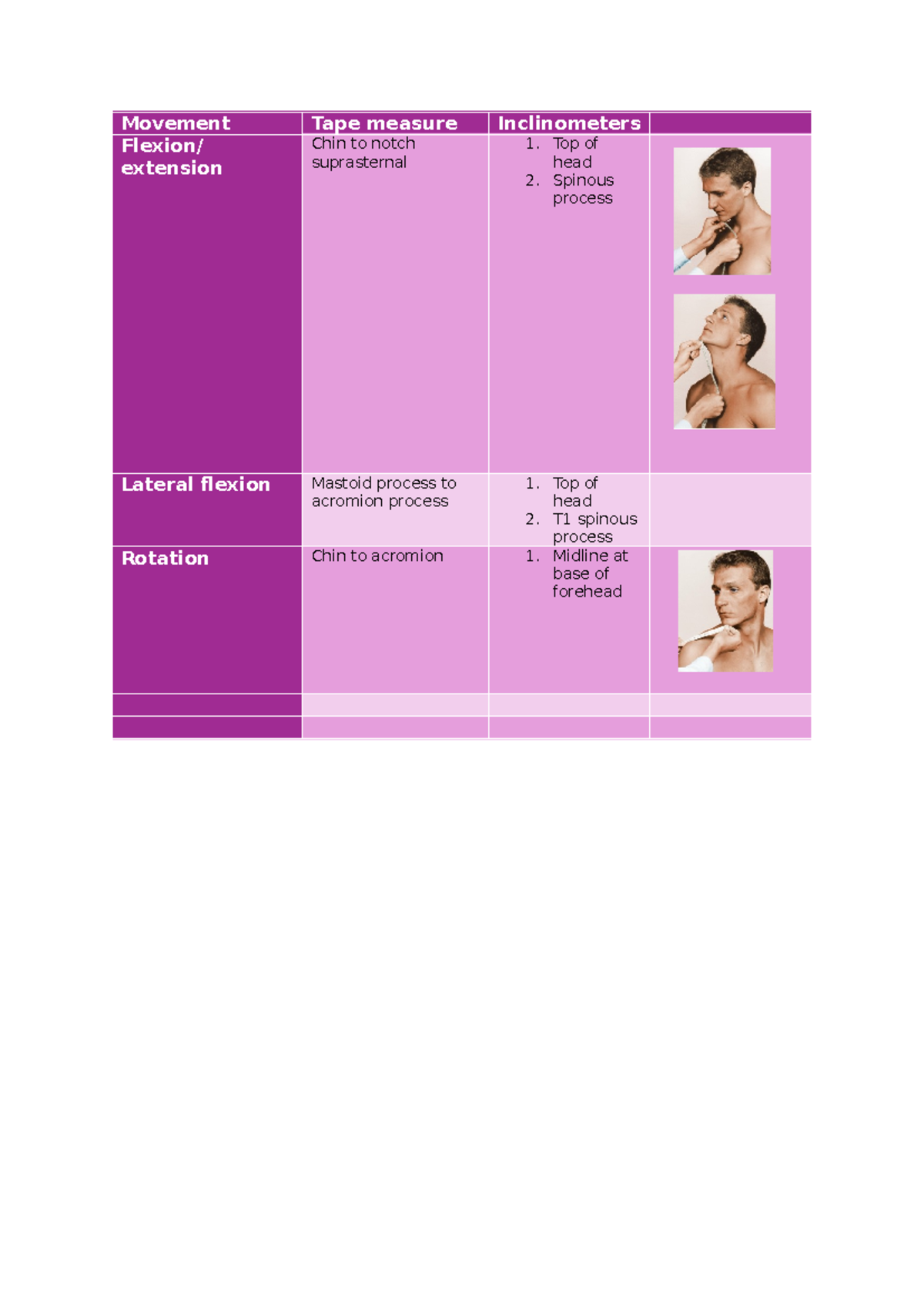 ROM & MMT Summaries for Lower Limb - Clarkson Textbook - Studocu