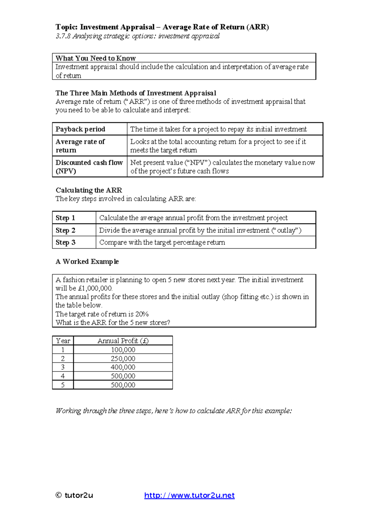 3.7.8 Investment Appraisal: Calculating the Average Rate of Return (ARR ...