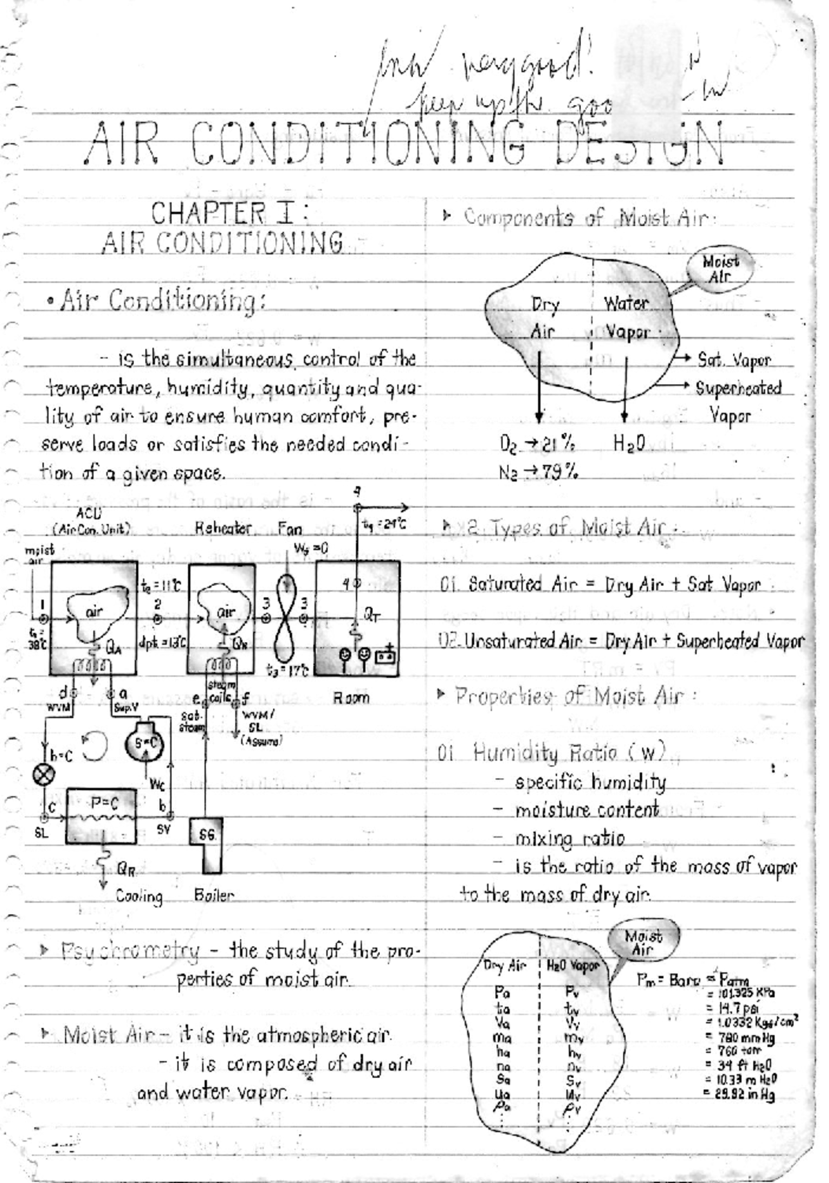Air Conditioning Engineering: Psychrometric Analysis and Calculations ...