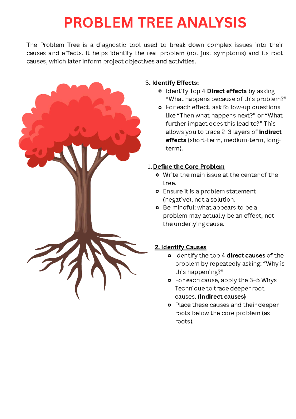 Problem Tree Analysis: Understanding Causes and Effects in Project ...