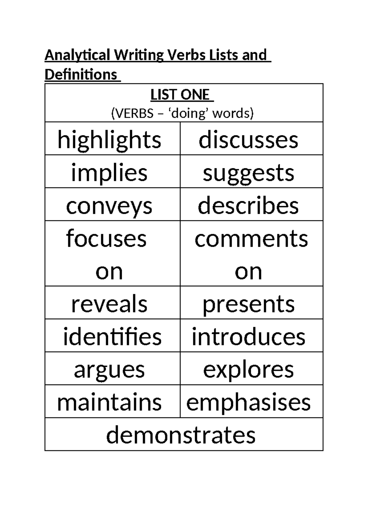 Analytical Writing Verbs and Definitions for Effective Analysis - Studocu