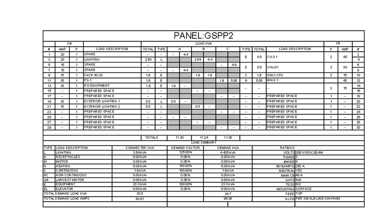 PANEL:GSPP2 Load Summary and Demand Analysis - Studocu