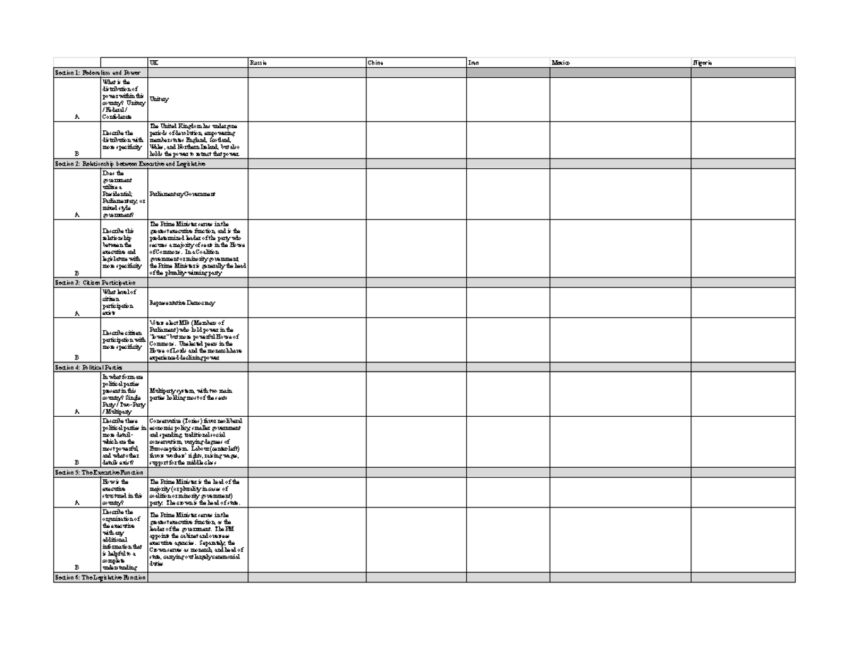 2025 Comp Country Sheet: UK Governance Structure Overview - UK Russia ...