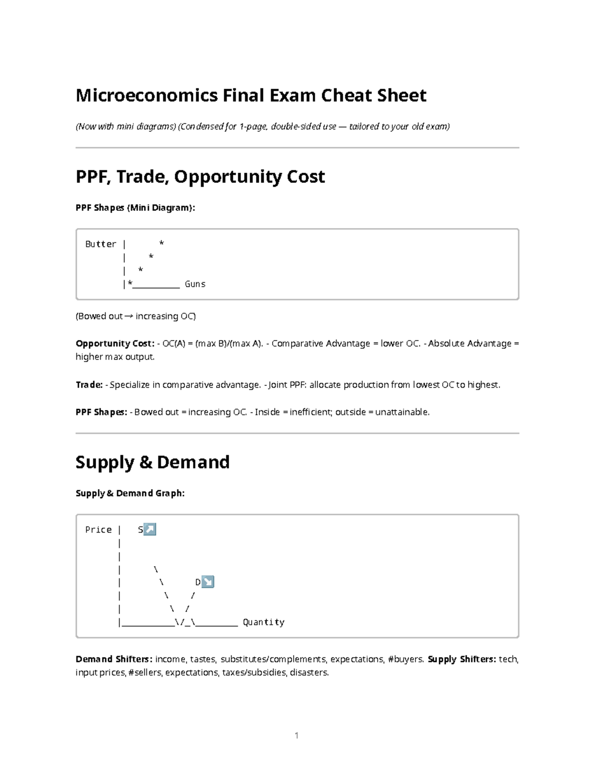 Microeconomics Final Exam Cheat Sheet (Condensed & Diagrams) - Studocu