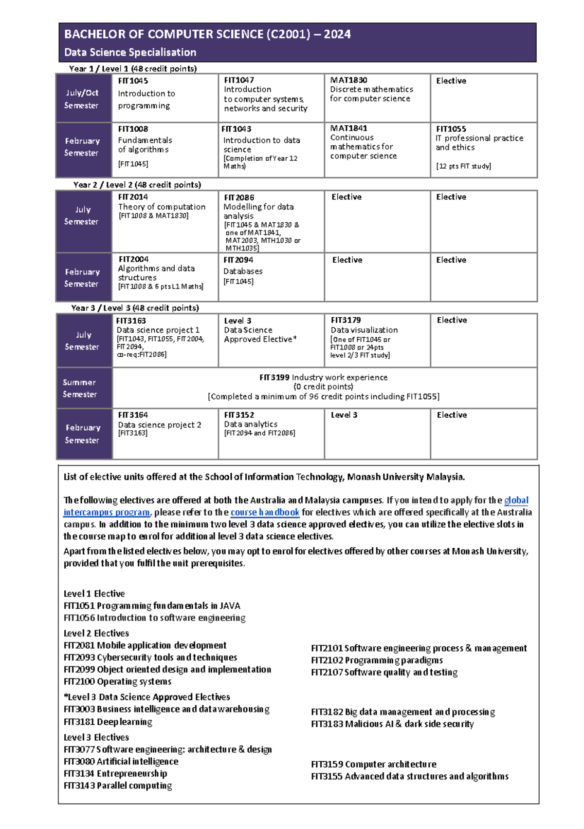 2024-C2001-BComp Sci-Data Science Course Structure Guide - Studocu