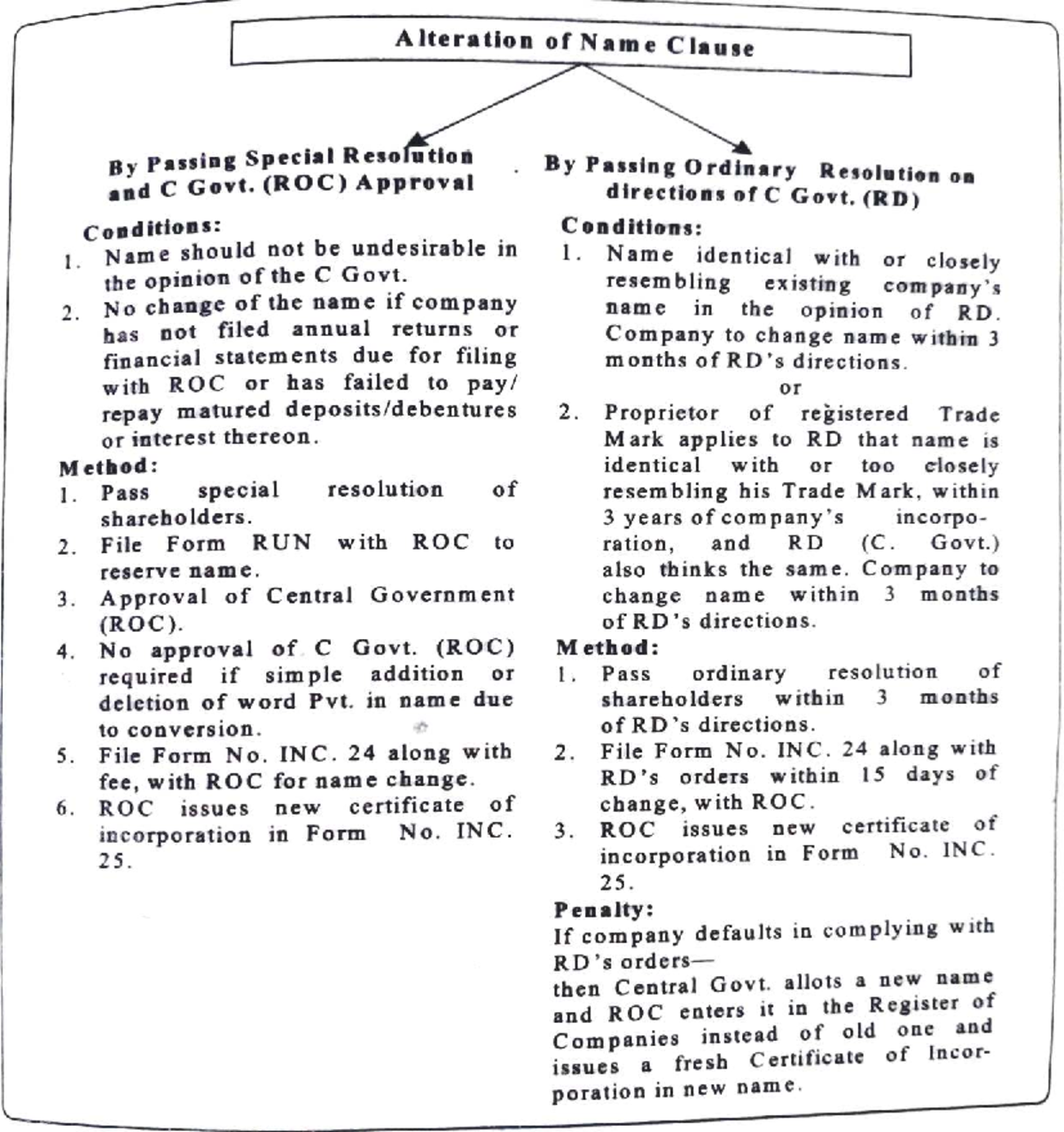 Alteration of Name Clause & Capital Reduction: Special Resolution Notes ...