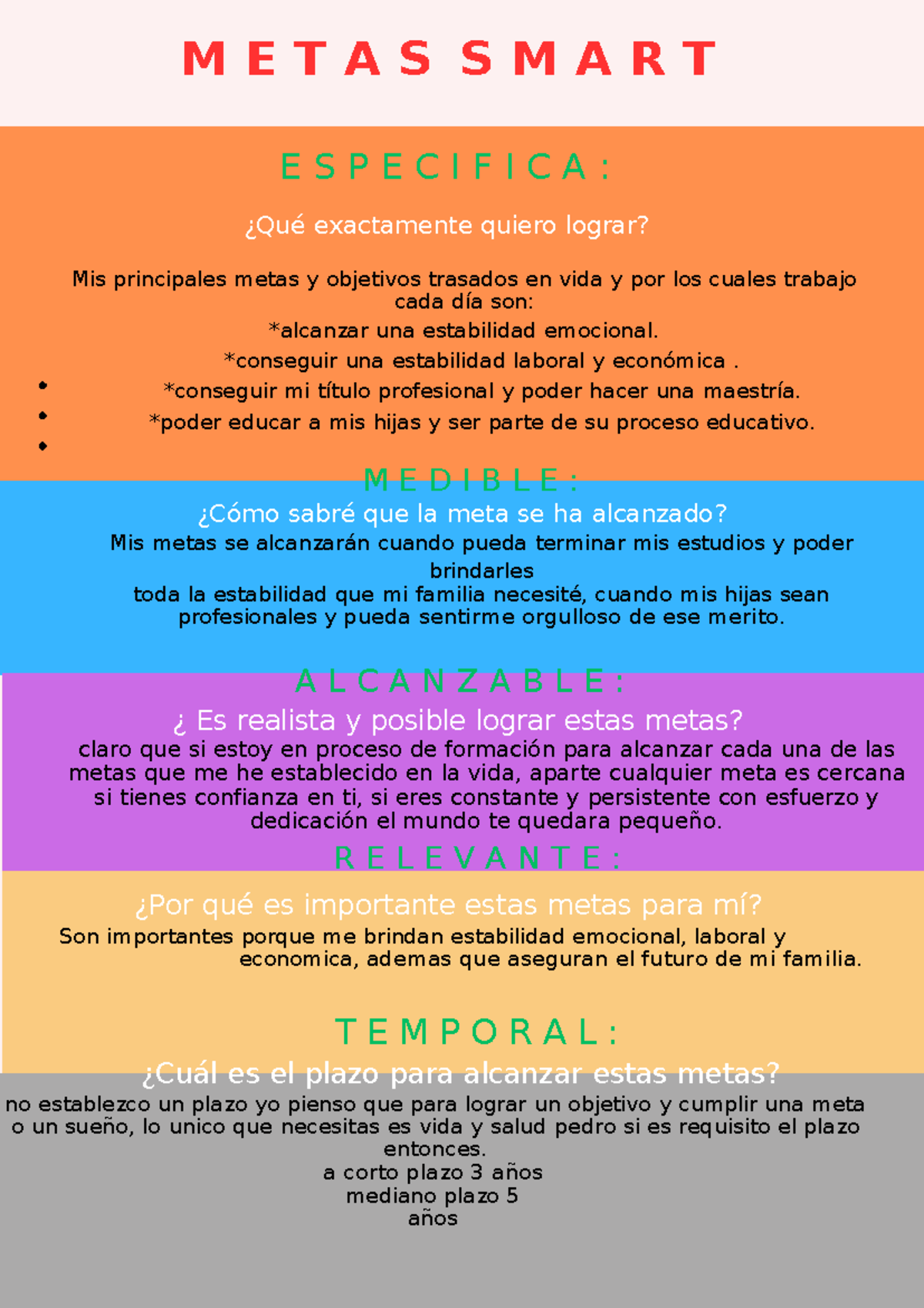 Metas SMART: Planificación y Logro de Objetivos Personales - Studocu