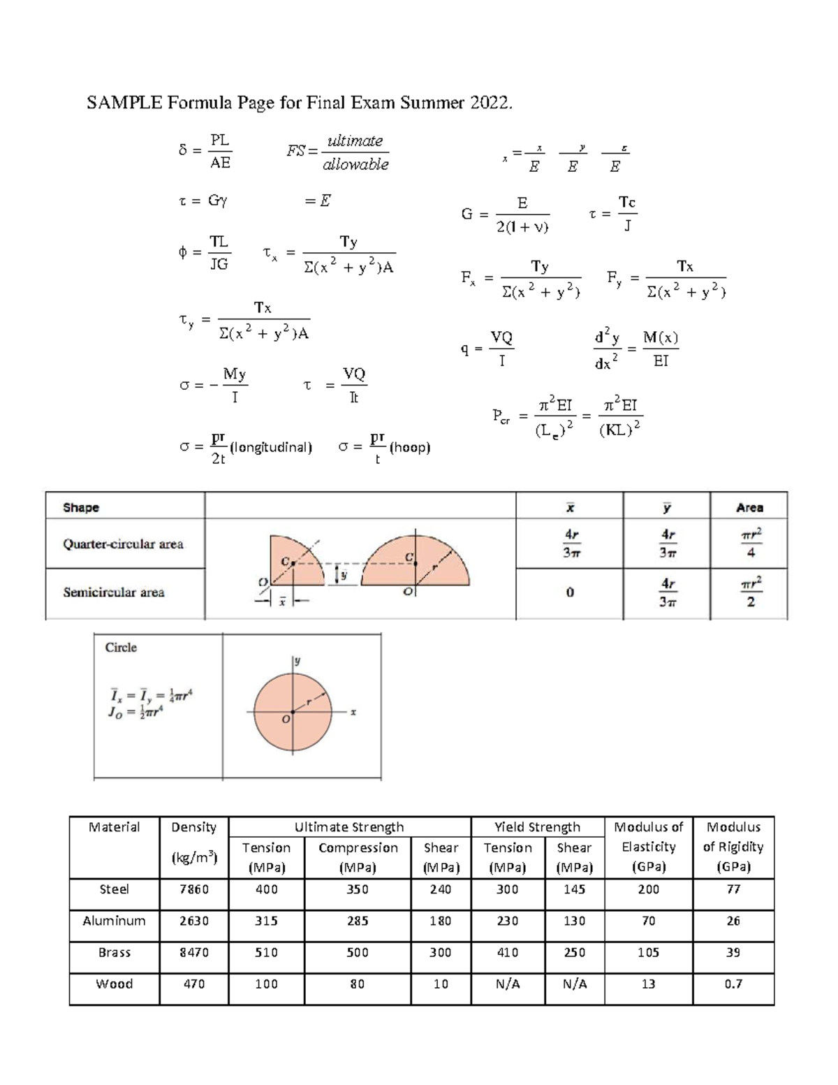 Final Exam Formula Summary for Mechanics of Materials (PL AE FS TL JG ...