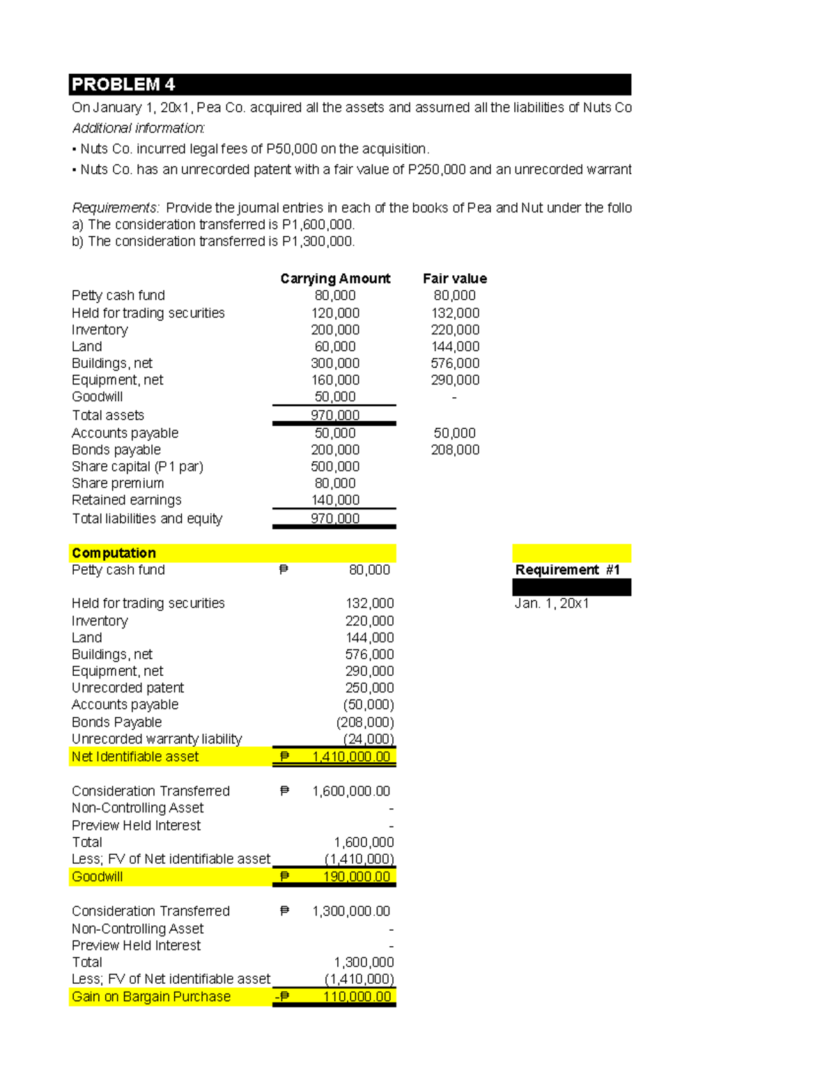 Business Combination Analysis with Journal Entries for Problem 4 - Studocu