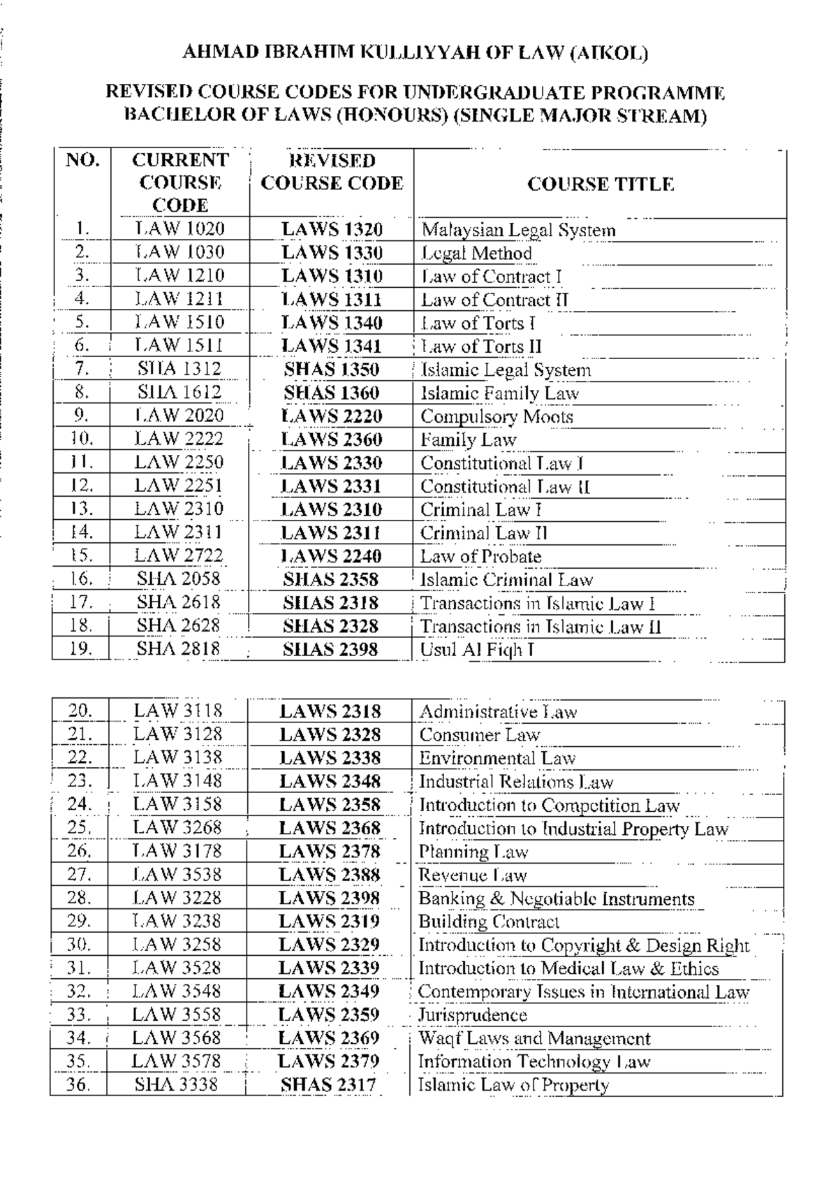 Course Codes Revision Notes for Aikol UG Program - Studocu