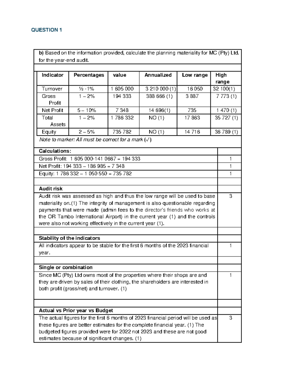 Audit Materiality Calculation for MC (Pty) Ltd - Class 2 Analysis - Studocu