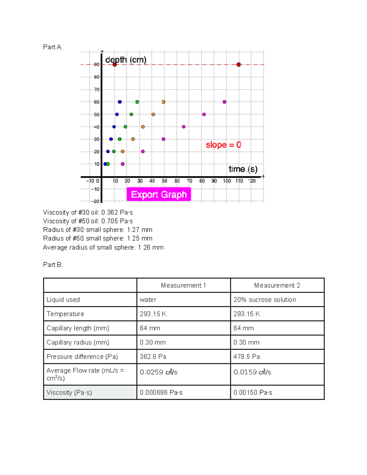 PHYS 101 Lab 4: Viscosity Measurements and Analysis Results - Studocu