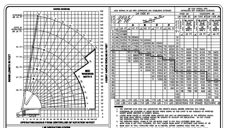 Manitex Boom Truck Load Ratings & Range Diagram (F12FD2) - Studocu