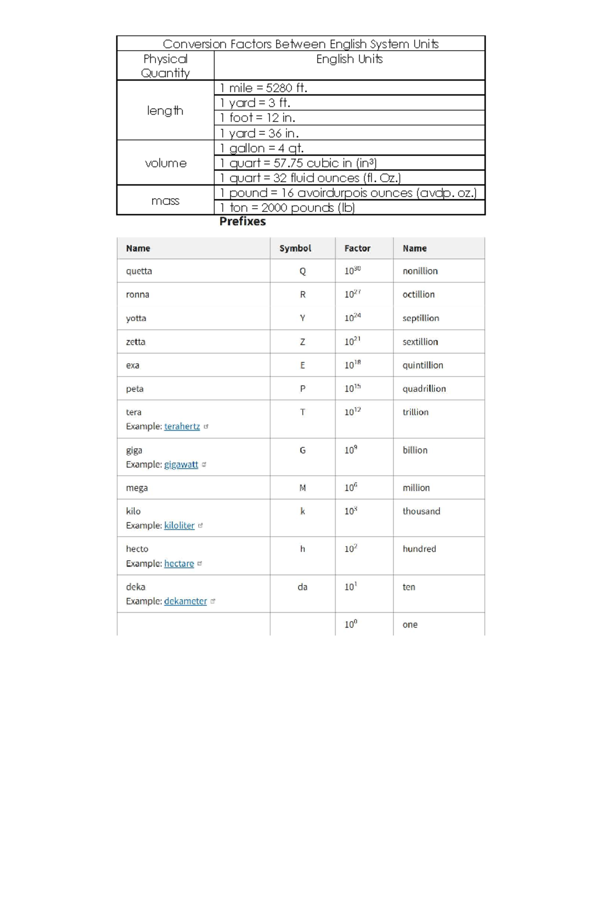 Conversion Factors and Prefixes for English Units (ENG 101) - Studocu