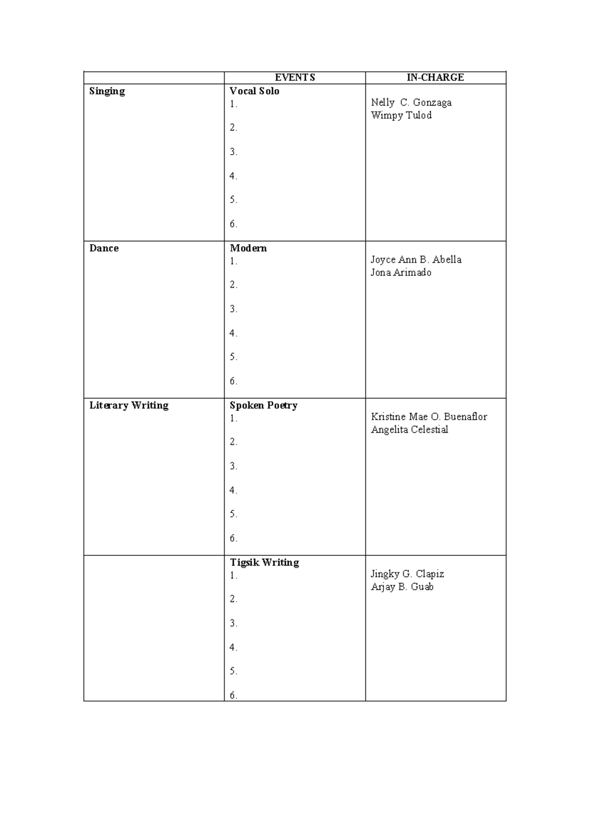Criteria for Judging: Spoken Word Poetry & Dance Competitions - Studocu