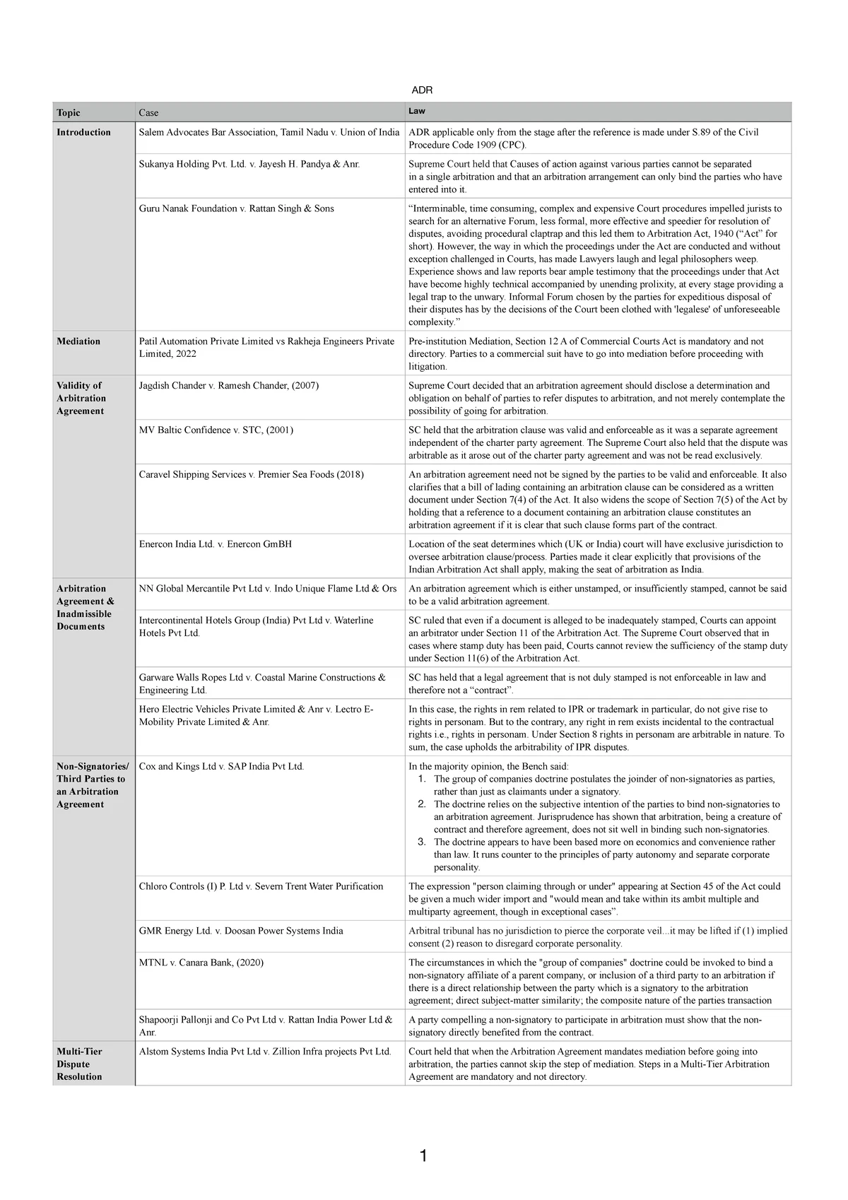 Effective Dispute Resolution: Mediation, Negotiation & Advocacy (LAW ...