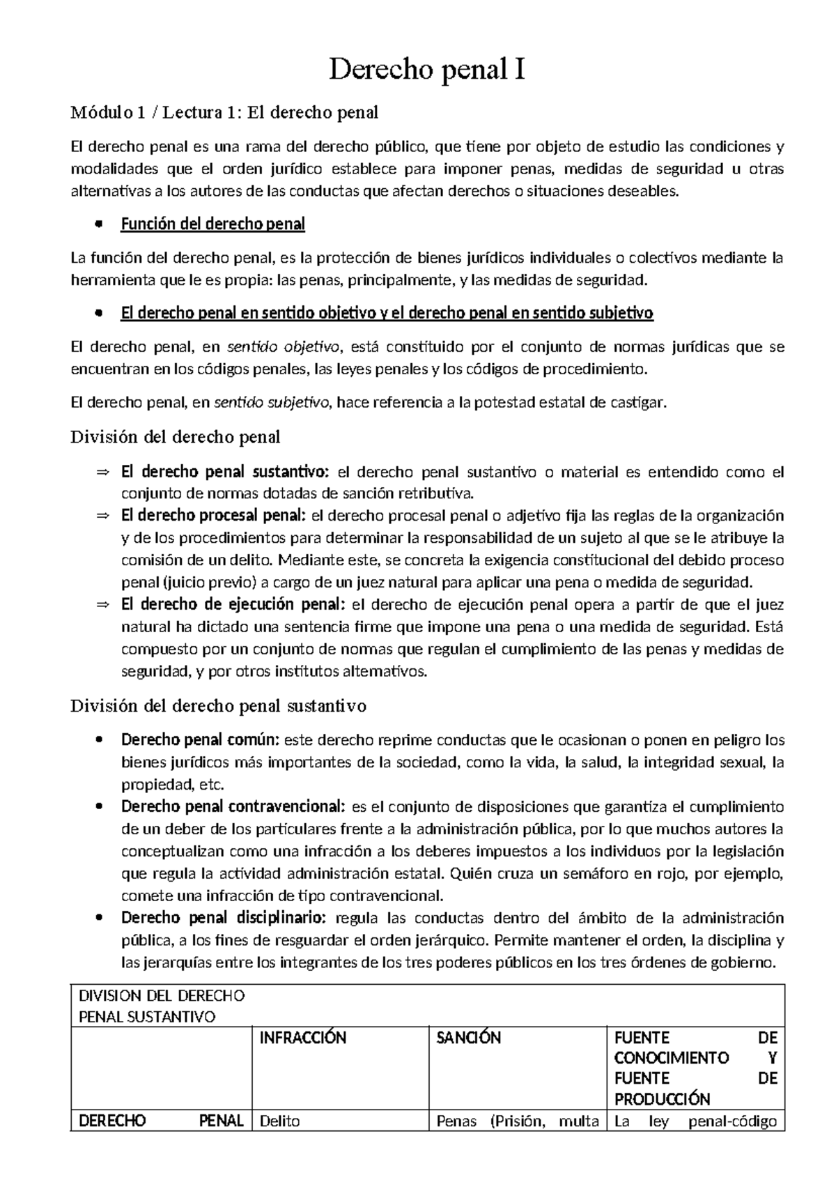 Derecho penal I: Módulo 1 - Introducción al derecho penal y sus ...