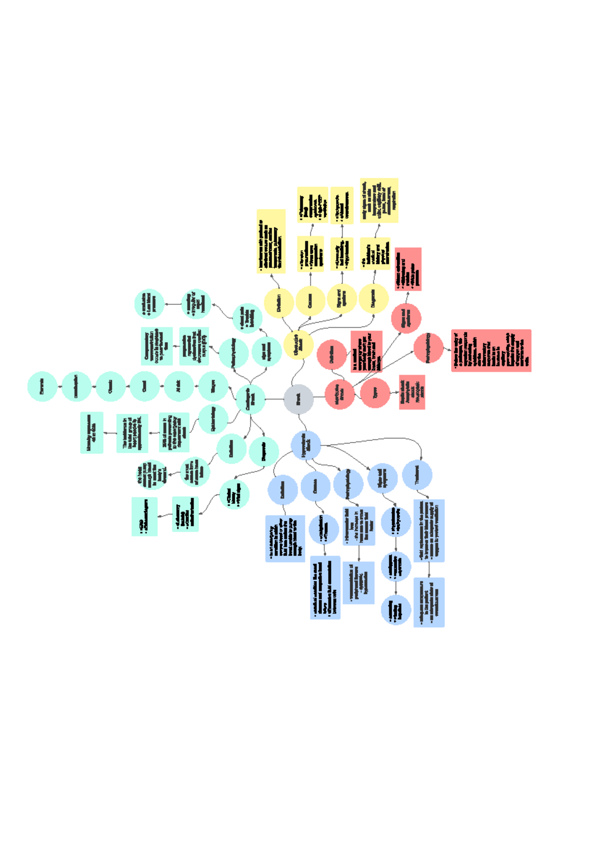Conceptual Map of Shock: Types, Causes, and Treatment Insights - Studocu