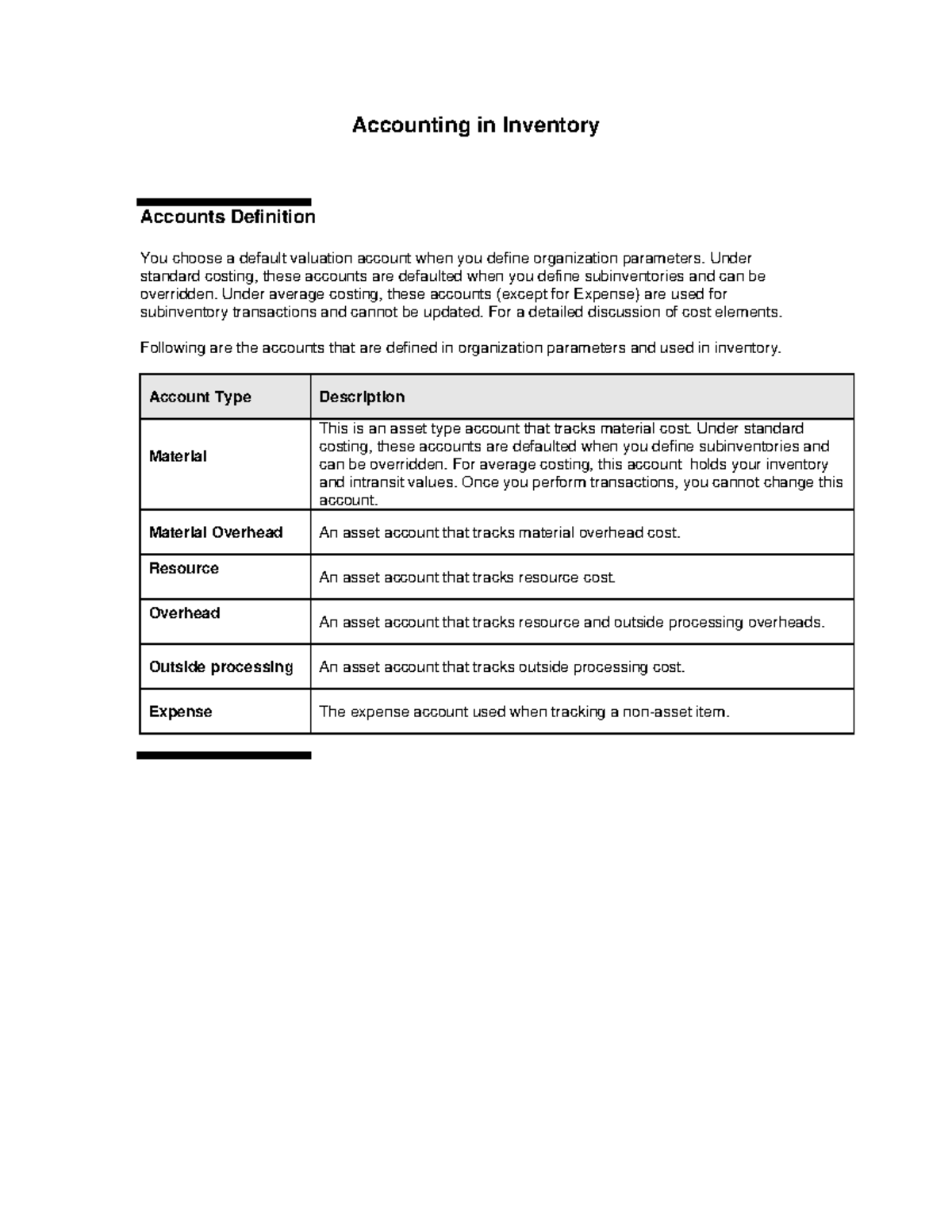 Accounting in Inventory Accounts: Definitions and Transactions (ACCT ...