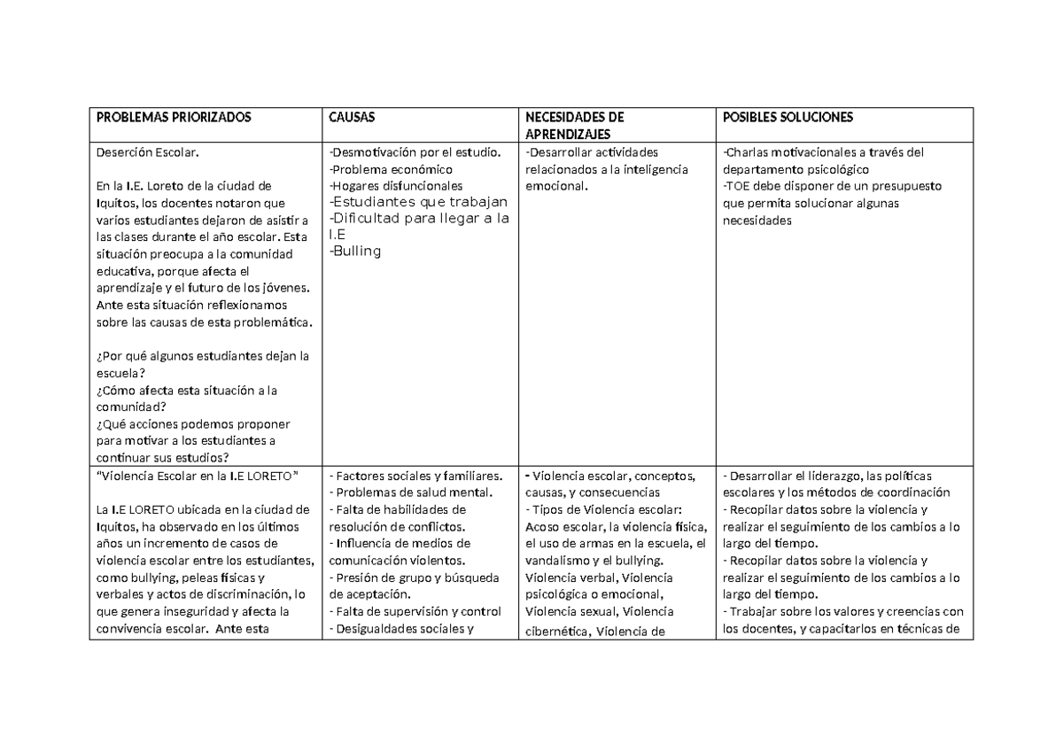 Matriz Diagnóstica sobre Deserción y Violencia Escolar en I.E. Loreto ...