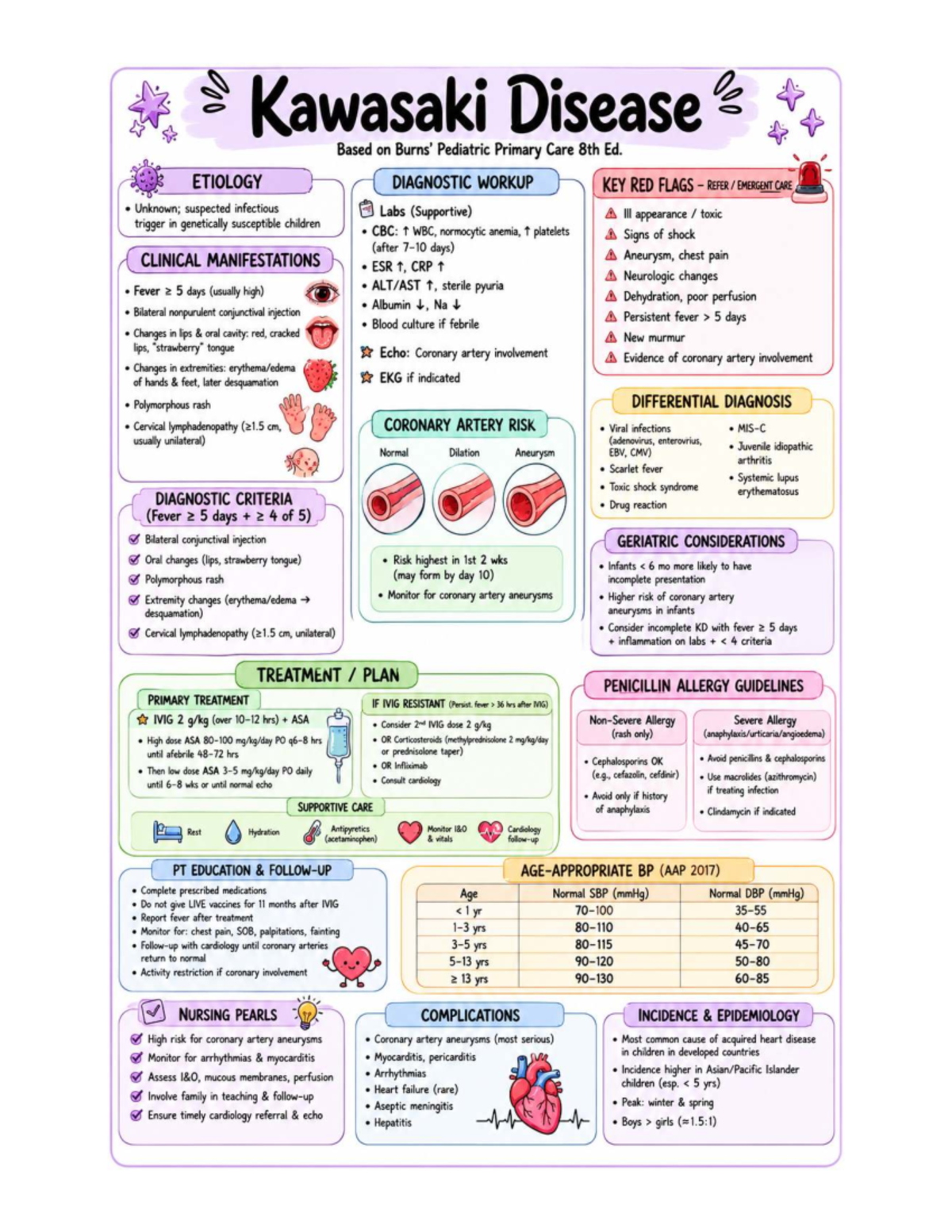 Kawasaki Disease Overview and Athletic Clearance Guide - Studocu