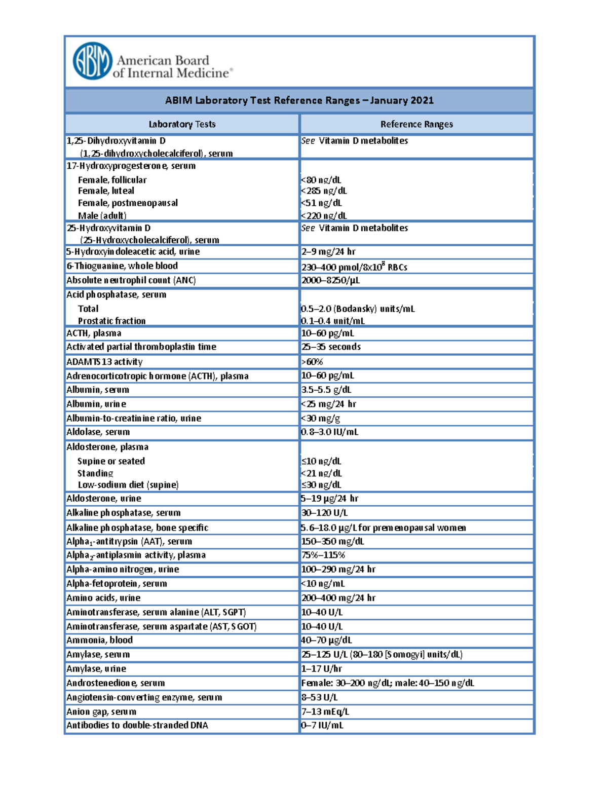 Laboratory-reference-ranges - Laboratory Tests Reference Ranges 1,25 ...