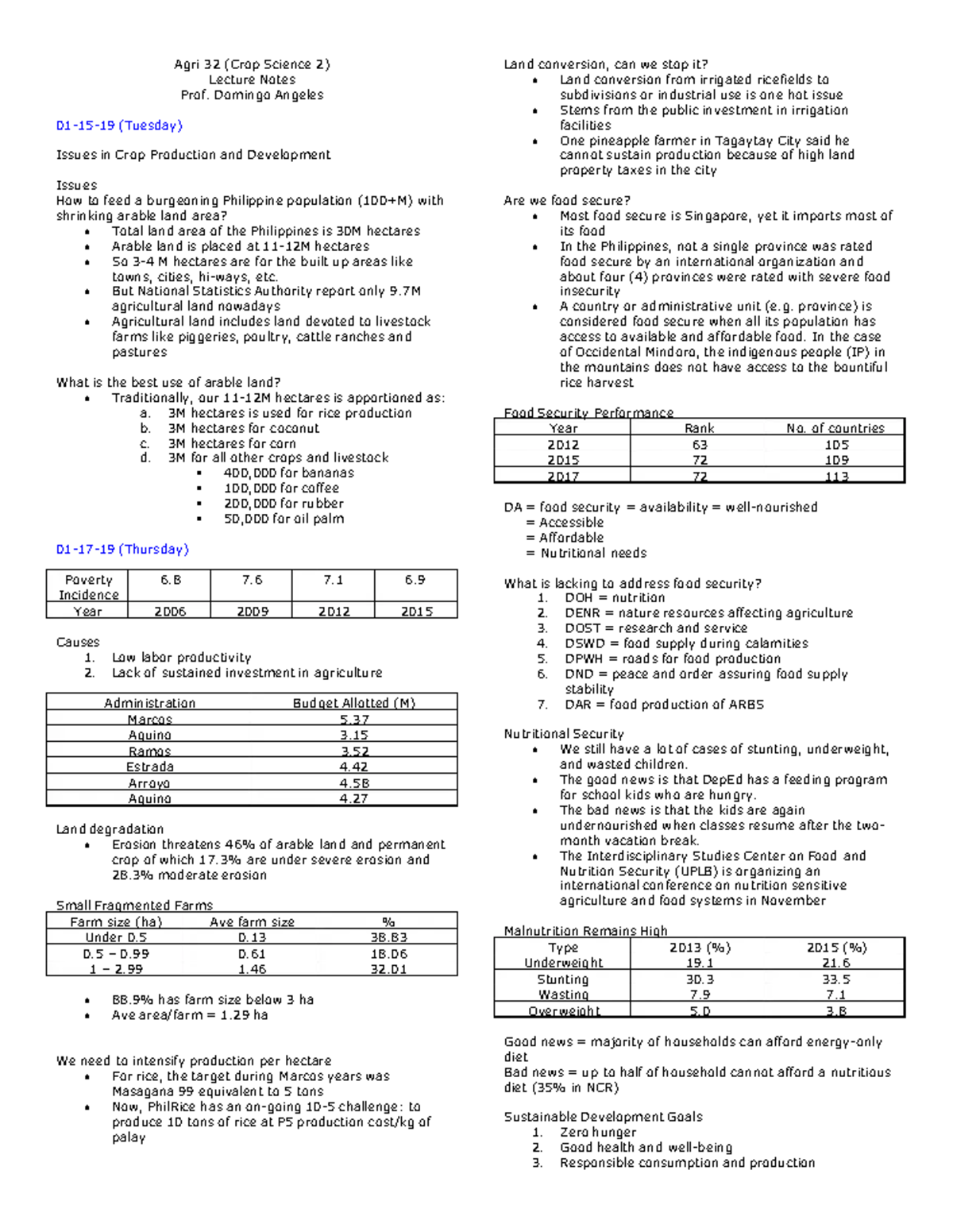 Agri 32 (Crop Science 2) Lecture Notes: Land Conversion and Food ...