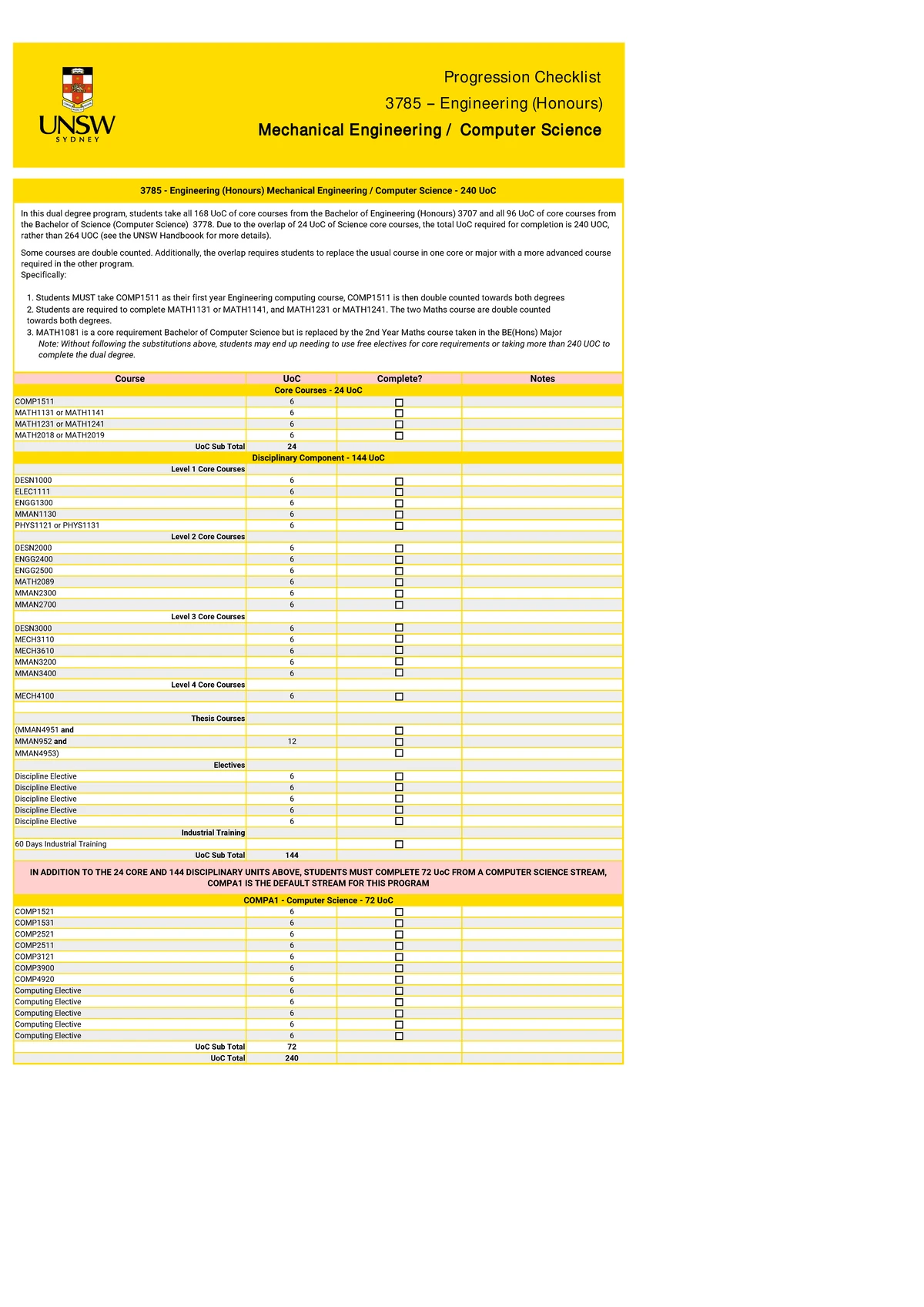 3785 Progression Checklist for Dual Degree in Aero & Comp Sci - Studocu