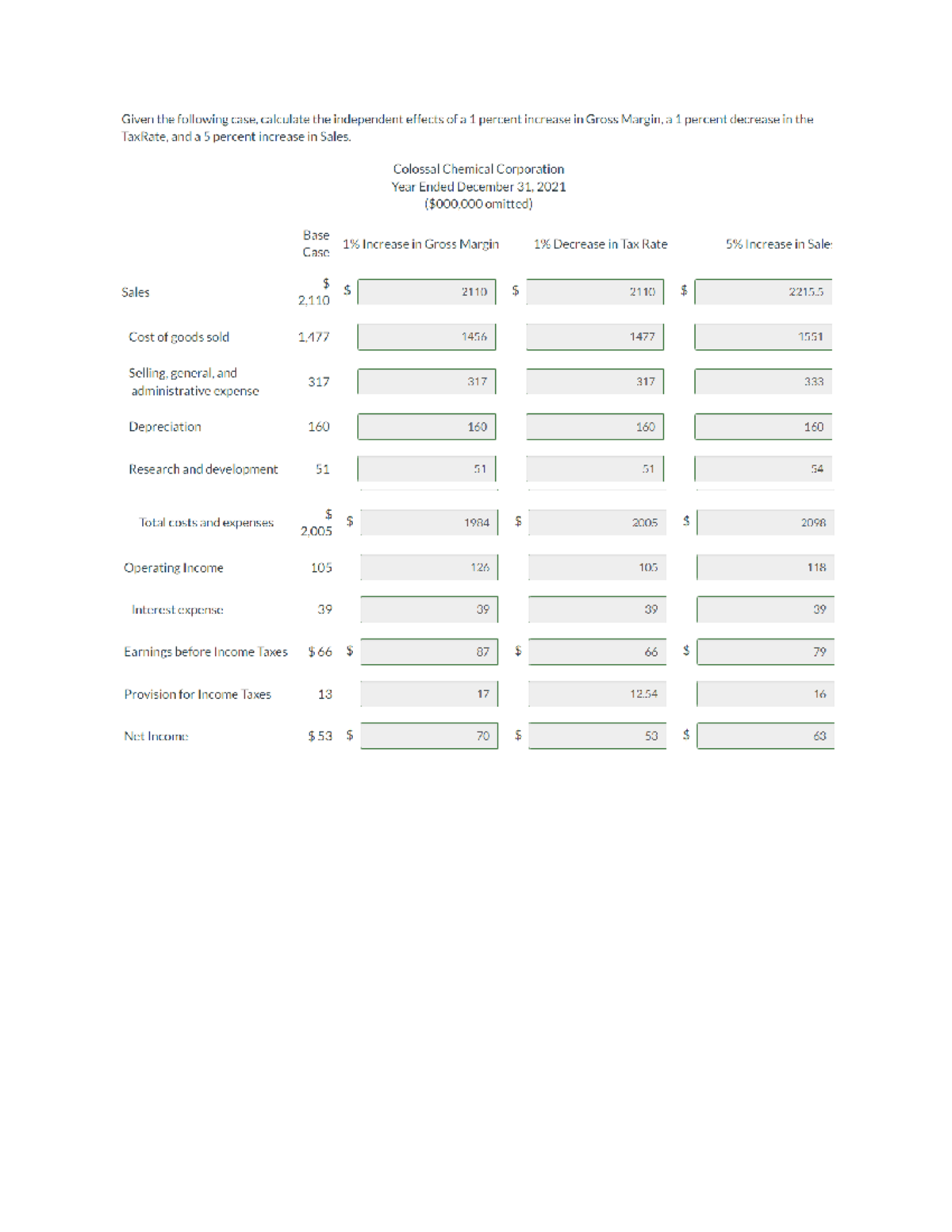 Module 6 Problem Set 6-2 Solutions and Explanations - Studocu