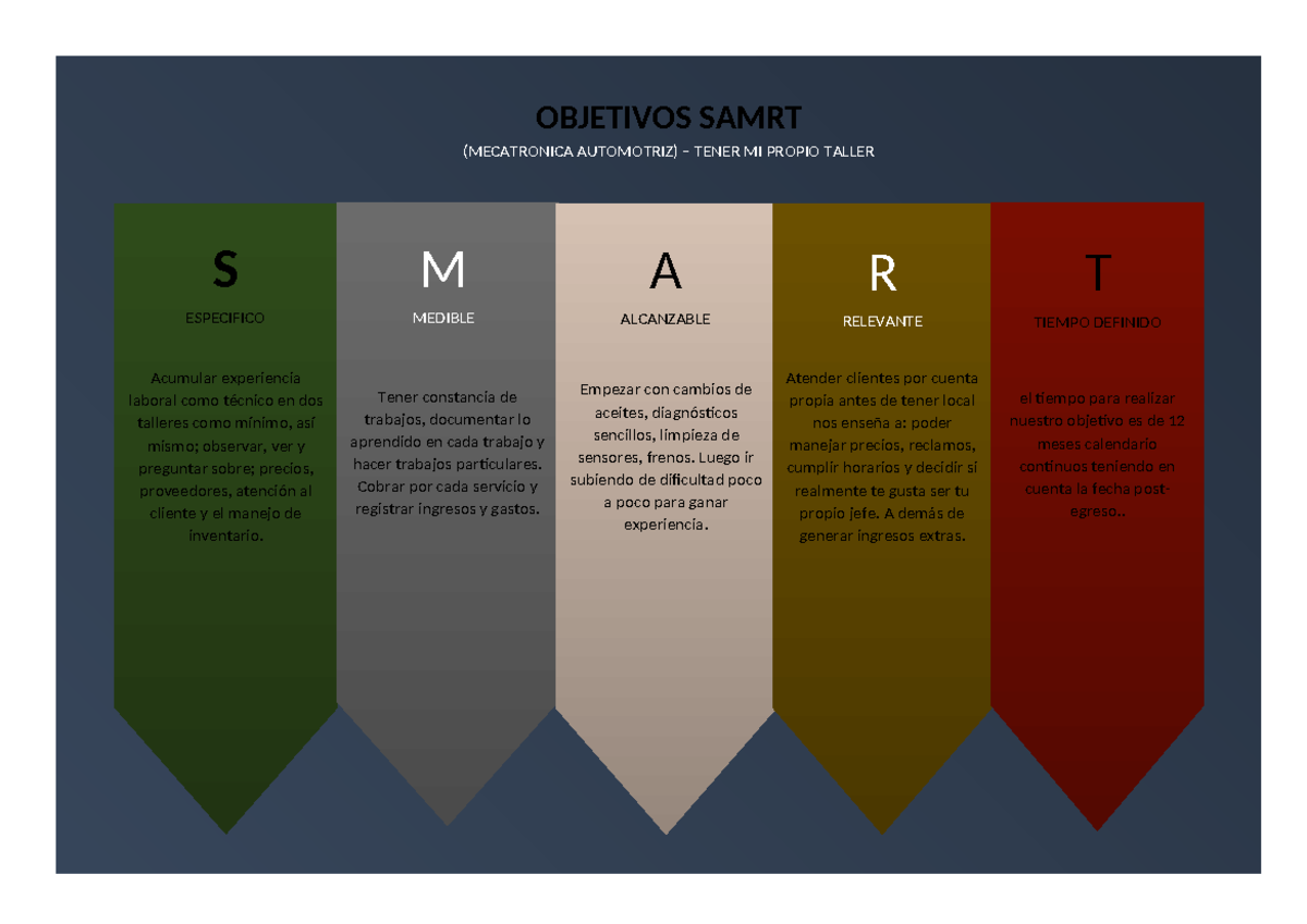 Metas SMART para Taller de Mecatrónica Automotriz - Informe A R T - Studocu