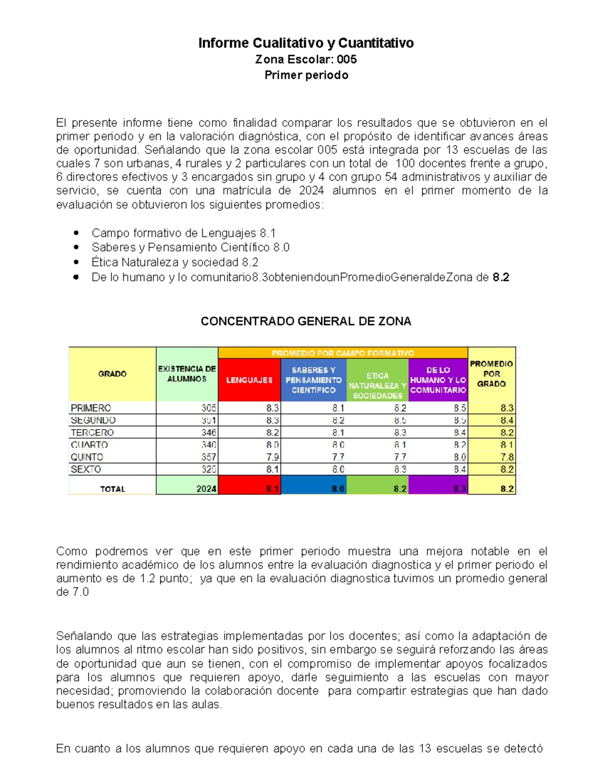 Informe Cualitativo y Cuantitativo Zona Escolar 005 - Primer Periodo ...