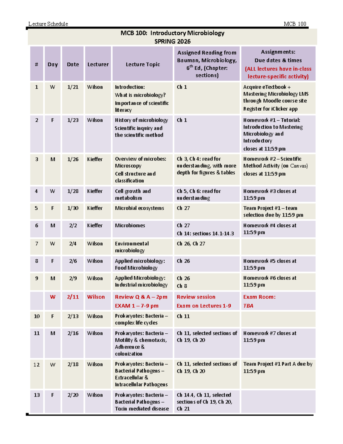 Lecture Schedule for MCB 100: Intro Microbiology - Spring 2026 - Studocu