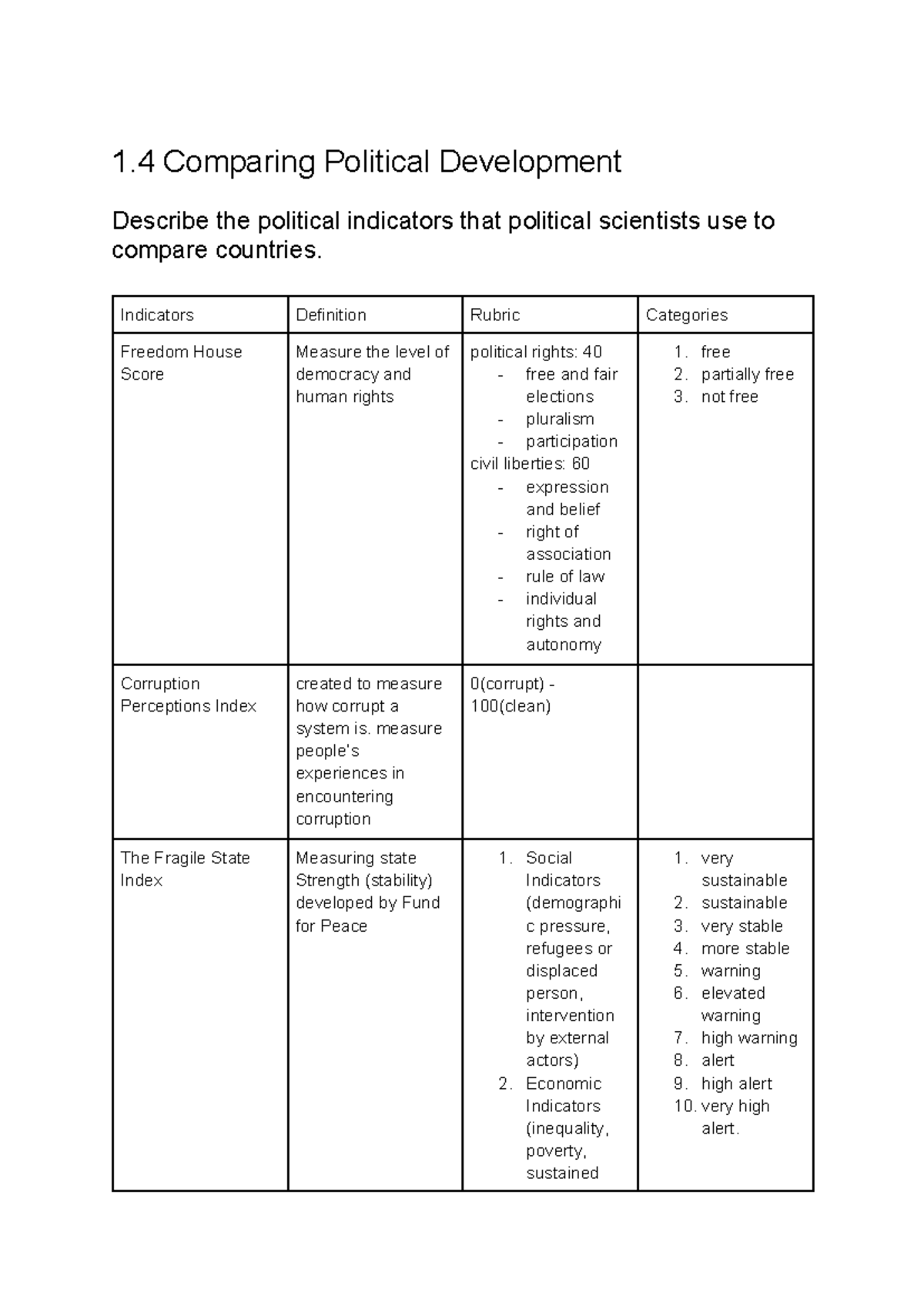 1.4 Political Development: Comparing Indicators and Their Implications ...