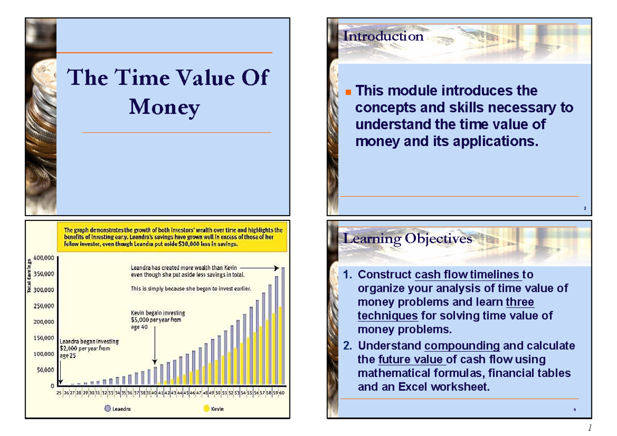 Time Value of Money Concepts and Applications (FIN101) - Studocu